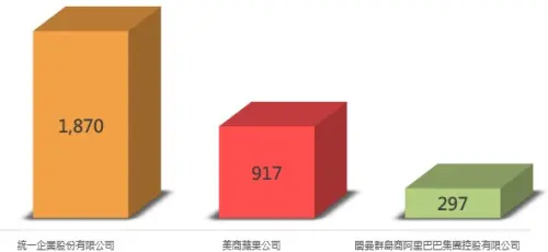 ▲近十年我國綠商標前3名申請人不分類排行榜。（圖／智慧局提供）