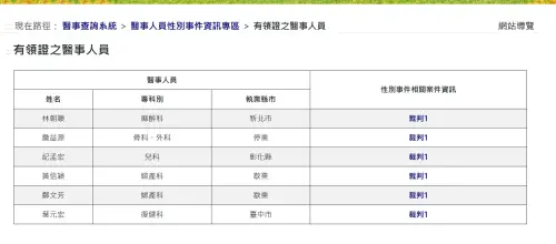 ▲狼醫平台上線，可從衛福部醫事查詢系統的專區搜尋。（圖／截自醫事查詢系統官網）