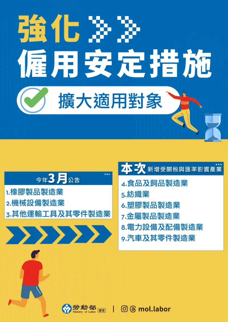    ▲勞動部強化僱用安定措施-擴大適用對象。（圖／勞動部）  