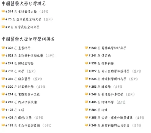 ▲中國醫藥大學各科目實際排名，許多科目都擠進300名內，取得不錯的成績。（圖/美國官網）