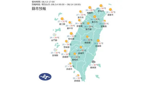 楊柳颱風才剛走！台南、高雄、屏東明飆36度高溫　最新警戒區出爐
