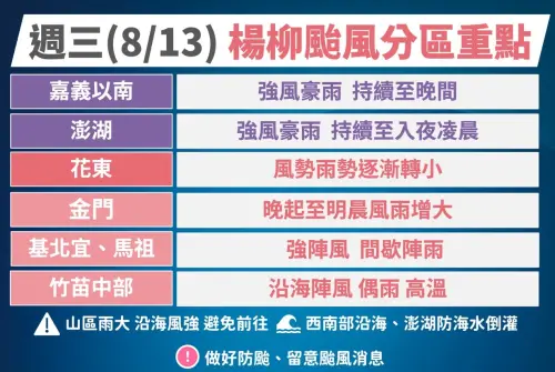 ▲楊柳颱風襲台，嘉義以南、澎湖雨勢持續至入夜，花東風力趨緩，但仍有雨勢。（圖／中央氣象署cwa.gov.tw）