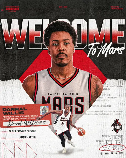 ▲台新育樂今宣布，塞普勒斯歸化球員Darral Willis威力斯加盟臺北台新戰神，出生於美國威斯康辛州，身高 206 公分的威力斯，於2025 EuroBasket資格賽首戰對波士尼亞攻下22分，包含4記三分球，外帶13籃板，展現全面的進攻手段與籃板保護能力。（圖／台北台新戰神提供）