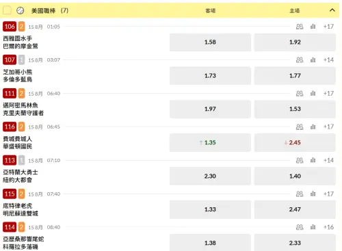 ▲▲台灣美國職棒運彩開盤。(圖/擷取自台灣運彩官網)