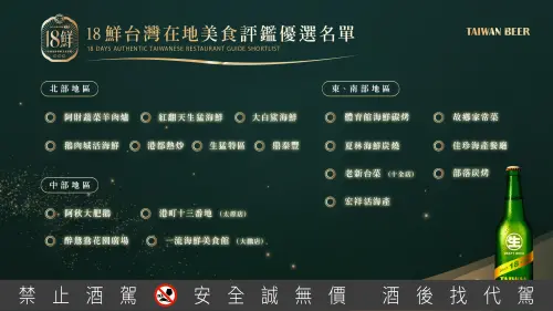 ▲「18鮮」美食評鑑18家入選餐廳名單（台灣啤酒提供）