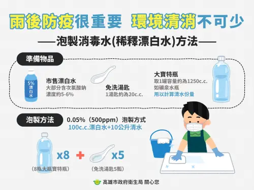 ▲居家環境消毒，稀釋漂白水製成消毒水的比例與方法。（圖／高雄市衛生局提供）
