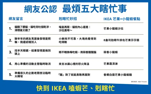 IKEA瞎忙話題爆紅！公開網友事件　精選諧音「嗑蝦芒」成療癒首選
