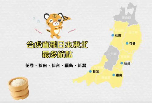 ▲台灣虎航新一波優惠8/18早上10:00登場，針對日本東北5個城市、6航線，推出單程未稅價2399元起。（圖／記者葉盛耀攝）