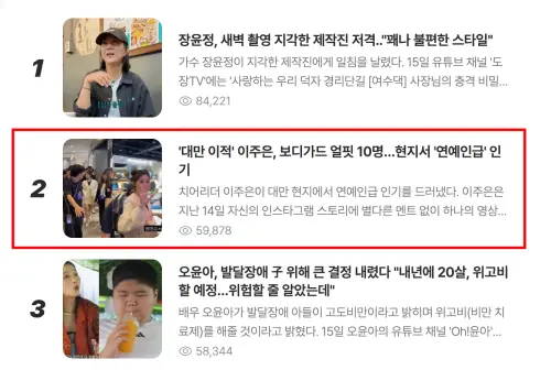 ▲李珠珢來台變成韓流明星，身邊有10名保鑣守護，讓韓國網友、媒體震驚，登上熱搜第2名。（圖／翻攝Naver新聞）