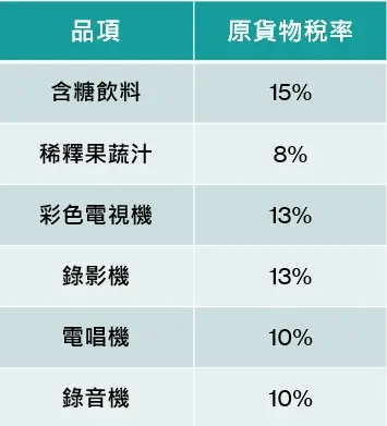 ▲本次修法免徵貨物稅商品與原課徵貨物稅率一覽。（圖／記者徐銘穗製表）