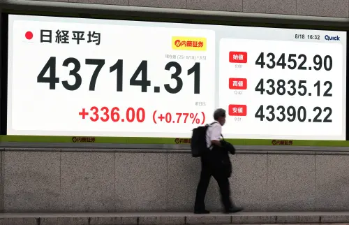 台日股市同創歷史新高！日經指數收盤4萬3714點表現強勁
