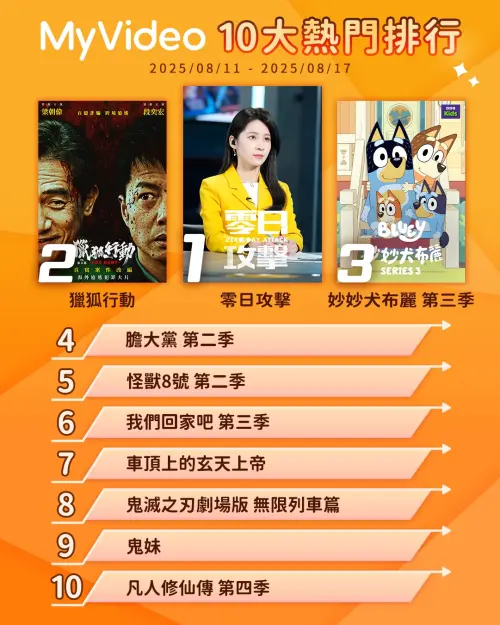 ▲MyVideo熱門收視排行榜0811-0817。（圖／MyVideo提供）
