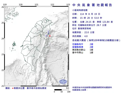地震速報／15:28花蓮外海規模4.0極淺層地震！全台「4縣市」有感
