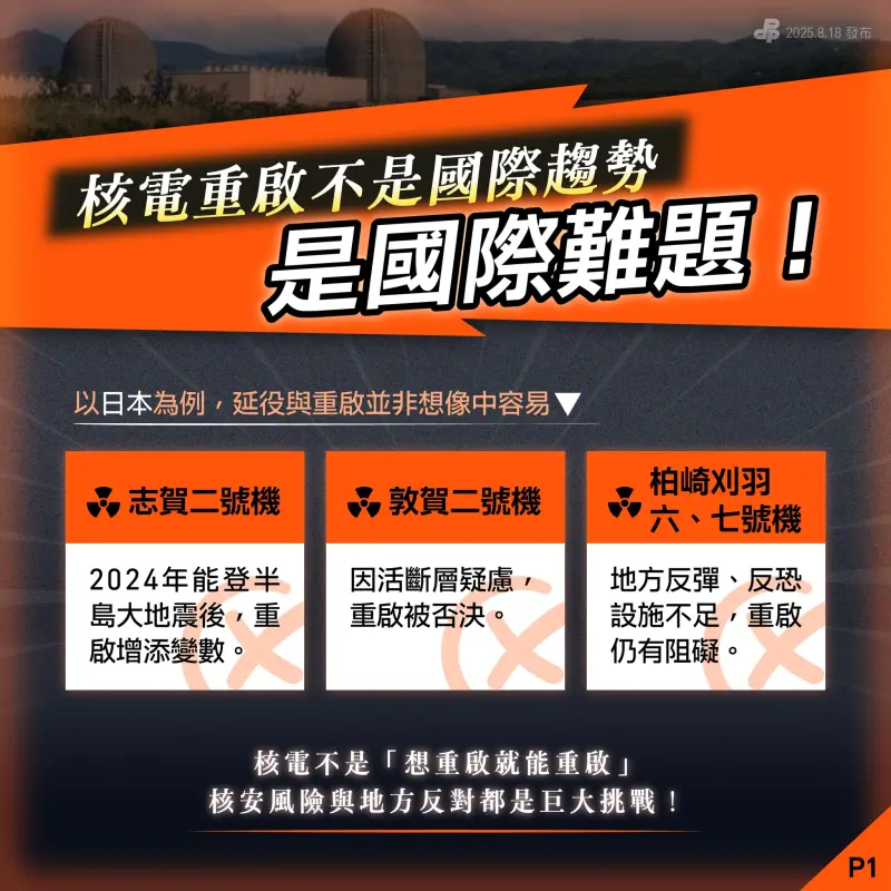 ▲民進黨反核文宣圖卡舉日本志賀二號機為例，遭日本記者留言批評是錯誤說法。（圖／翻攝民進黨臉書）