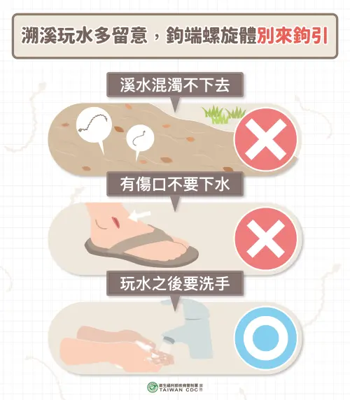 ▲溯溪玩水多留意端螺旋體病。（圖／高市衛生局）