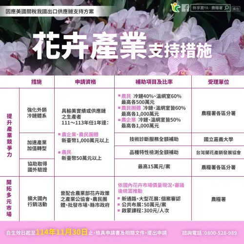 ▲農業部因應美國關稅花卉產業支持措施。（圖／農業部）