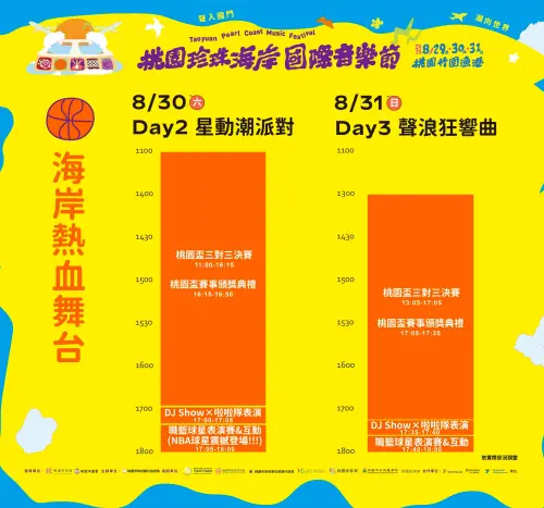 ▲「2025桃園珍珠海岸國際音樂節」三大舞台節目表- 海洋熱血舞台部分。（圖／取自樂遊桃園臉書）