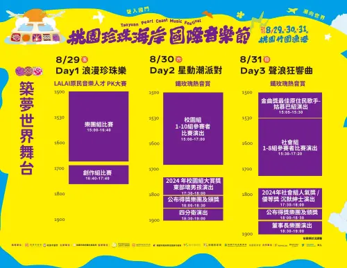 ▲「2025桃園珍珠海岸國際音樂節」三大舞台節目表- 逐夢世界舞台部分。（圖／取自樂遊桃園臉書）