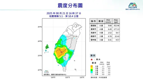 ▲嘉義大埔芮氏規模5.1地震的各縣市震度分布。（圖／國家災害防救科技中心）