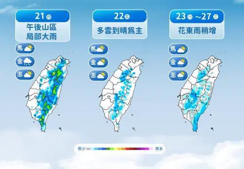 ▲台灣未來一週天氣變化不大，由於太平洋高壓勢力較強，全台高溫悶熱，午後雷陣雨較局部。（圖／中央氣象署
