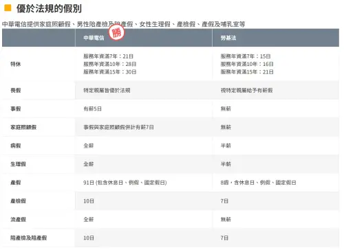 ▲（圖／中華電信官網）