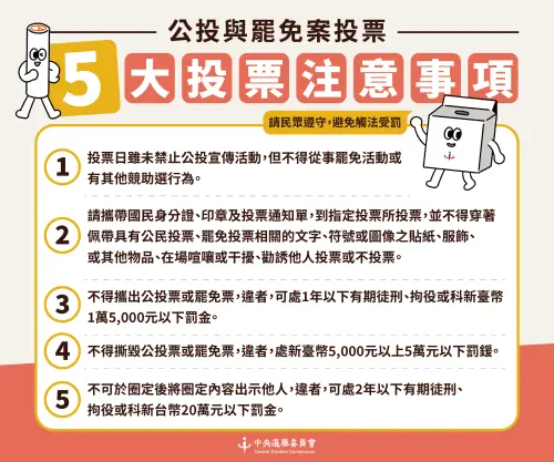 千萬別亮票！最高可罰20萬罰金　中選會5大投票提醒一次看
