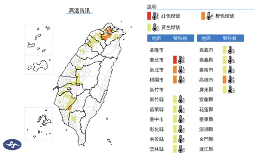 快訊／全台熱炸！台北突破38度　氣象署高溫燈號擴大「14縣市」　
