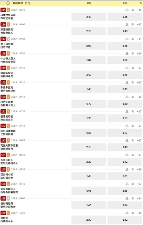 ▲台灣美國職棒運彩開盤。(圖/擷取自台灣運彩官網)