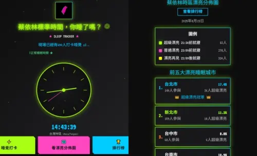 ▲蔡依林睡覺時間變打卡活動！美貌3階段遊戲引發哀號：漂亮再見。（圖／翻攝自蔡依林標準時間）