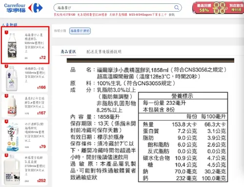 ▲福爾摩沙鮮乳是去年12月推出的新小農品牌，開賣至今已經是家樂福牛奶人氣熱銷第一名，打敗許多老牌。（圖/家樂福官網）