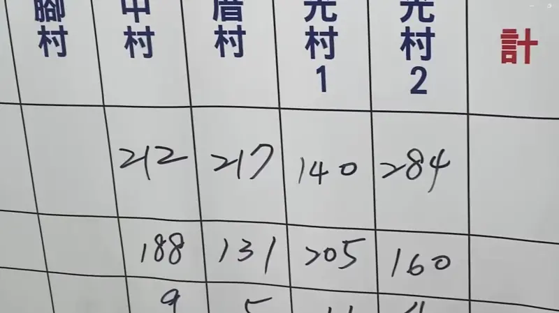 ▲游顥在名間鄉少數投開票所的同意罷免票較多。(圖/記者劉松霖攝)