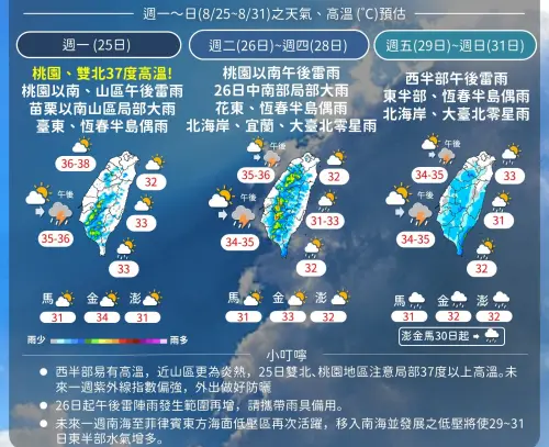 一週天氣／全台高溫悶熱！午後大雷雨越下越多　還有新颱風恐生成
