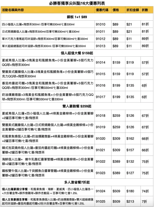▲必勝客「16組優惠代碼」一圖看懂。（圖／必勝客提供）