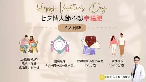 ▲新竹初日診所院長魏士航醫師表示，七夕情人節不想幸福肥，其實只需要掌握4大秘訣。(圖／初日診所提供)