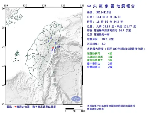 地震速報／18:56花蓮秀林規模4.0極淺層地震！台中、南投都有感
