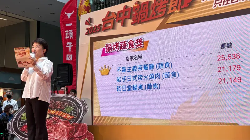 ▲台中鍋烤節十大店家今年新增蔬食獎，由擁有「素食界鼎泰豐」美名的不葷主義茶餐廳奪冠。（圖／記者顏幸如攝，2025.08.27）