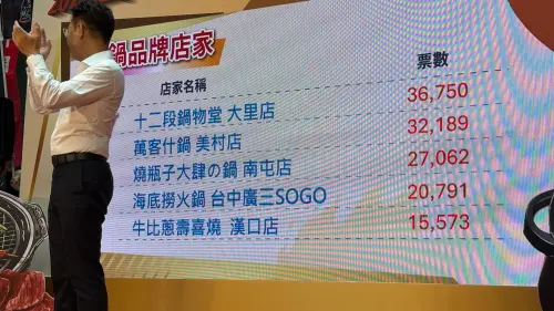 ▲火鍋品牌店家組由十二段鍋物堂大里店奪冠。（圖／記者顏幸如攝，2025.08.27）