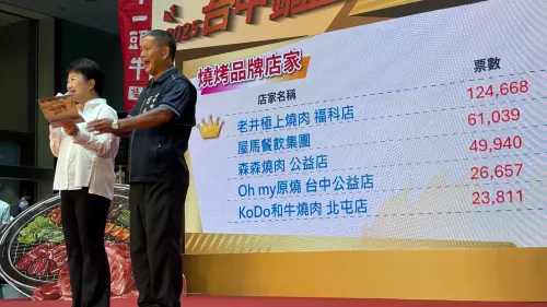 ▲燒烤品牌店家組由老井極上燒肉奪冠。（圖／記者顏幸如攝，2025.08.27）