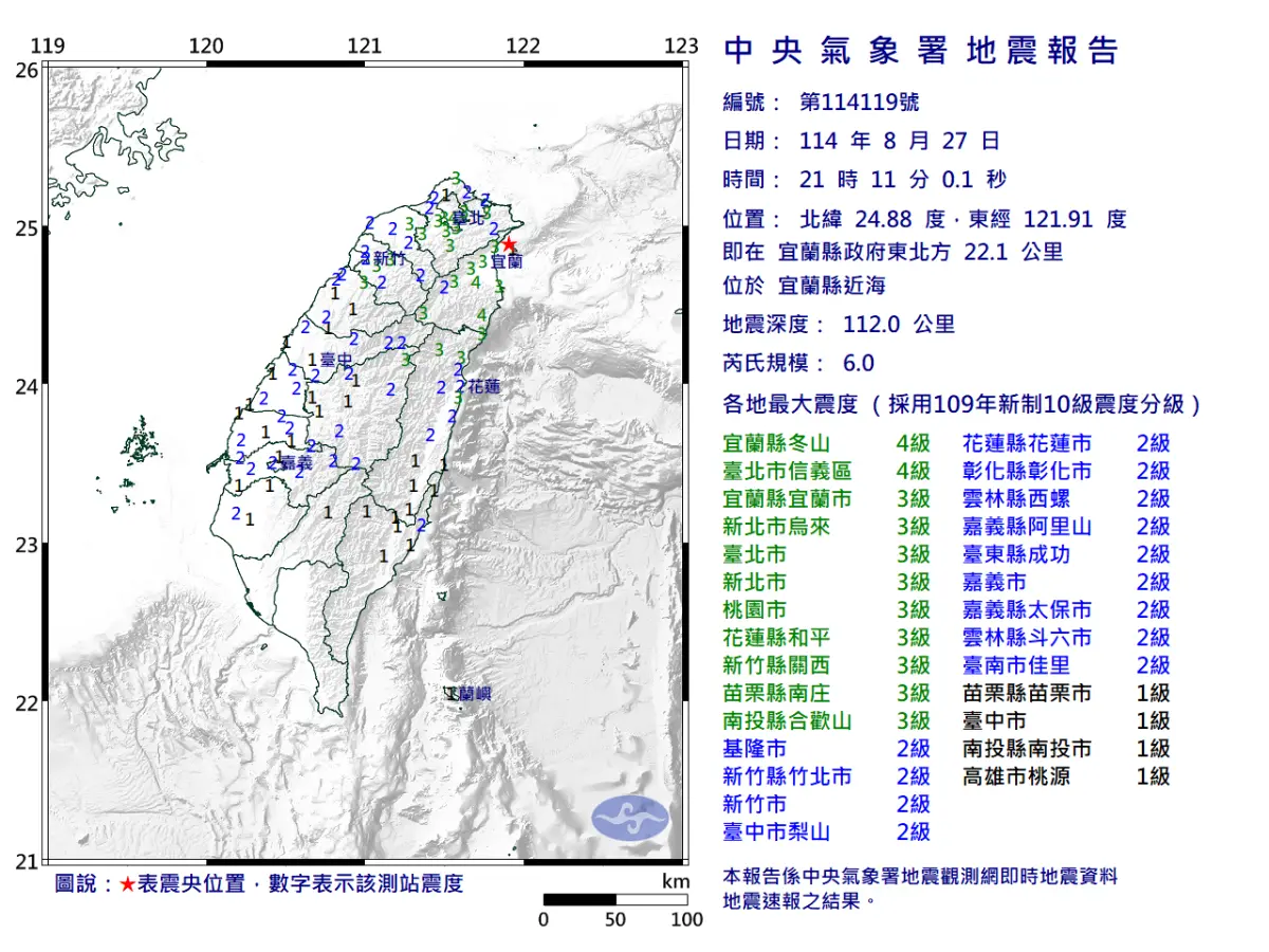 ▲中央氣象署公布，21:11地震芮氏規模6.0，震央位於宜蘭縣政府東北方 22.1 公里 ，位於宜蘭縣近海（圖／中央氣象署）