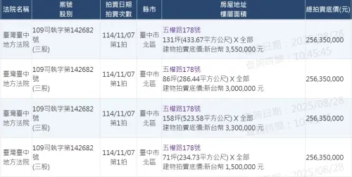▲白雪大舞廳拍賣底價2.56億元，一拍將在11月7日舉行。（圖／司法院法院拍賣公告）