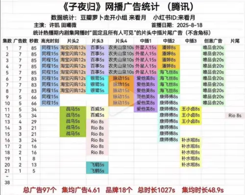 ▲許凱捲感情醜聞，嚇跑《子夜歸》廣告商。（圖／翻攝自微博＠羊村懶寶）