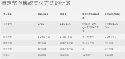 ▲李鎮宇表示，像是穩定幣也可以投入供應鏈金融當中，舉例像是台積電、鴻海等國際大企業都可以考慮使用穩定幣，舉例像是台積電在台灣、美國、日本及德國都有設廠，這些錢都可以快速到位，做到財務管理上更即時、摩擦力更小。（圖／李鎮宇報告）