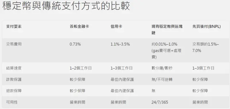    ▲李鎮宇表示，像是穩定幣也可以投入供應鏈金融當中，舉例像是台積電、鴻海等國際大企業都可以考慮使用穩定幣，舉例像是台積電在台灣、美國、日本及德國都有設廠，這些錢都可以快速到位，做到財務管理上更即時、摩擦力更小。（圖／李鎮宇報告）  