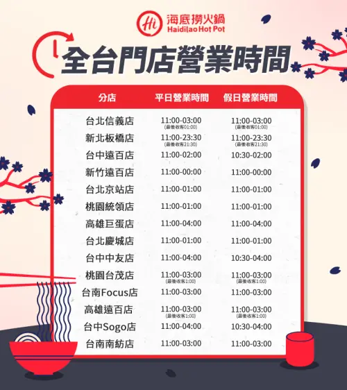 ▲海底撈在台灣的門市清一色都是在百貨公司裡面，而且營業時間都會到凌晨。（圖／翻攝海底撈臉書）