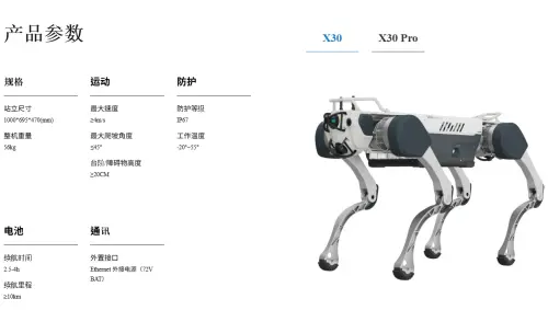 ▲中國杭州機器人公司「雲深處科技」的絕影X30四足機器人（機器狗）。（圖／翻攝自雲深處科技官網）