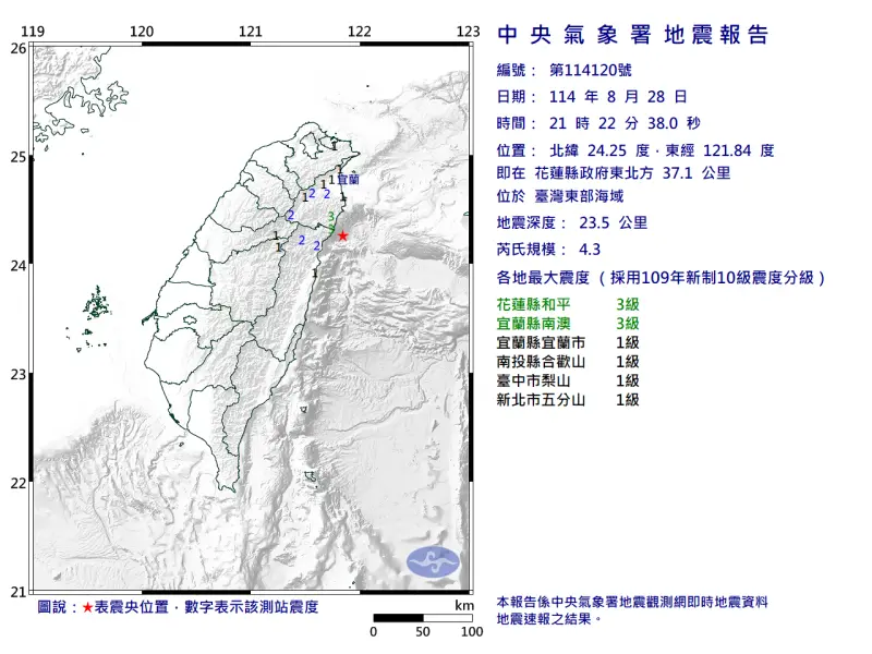 地震速報／21:22台灣東部海域規模4.3極淺層地震！新北、台中有感