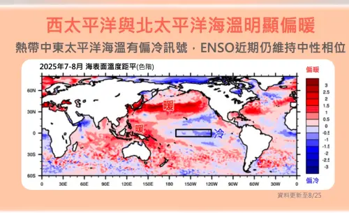 ▲從歷年反聖嬰年資料分析，西北太平洋的颱風生成數量平均會略少1至2個，不過影響台灣的颱風數則與常年相近