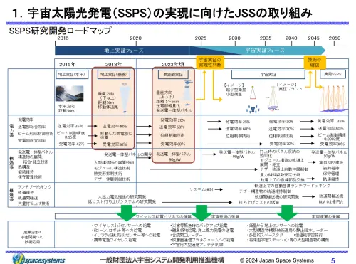 ▲日本宇宙開發利用機構公布的「宇宙太陽能」開發計劃書，可以看出2025年是整個計畫的關鍵期，地面測試已成功，進入太空階段。（圖／jspacesystems）