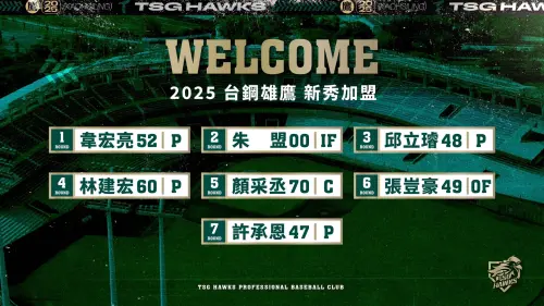 ▲台鋼雄鷹宣布與7位新人達成加盟共識。（圖／台鋼雄鷹提供）