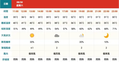 ▲。（圖／翻攝自中央氣象署cwa.gov.tw）